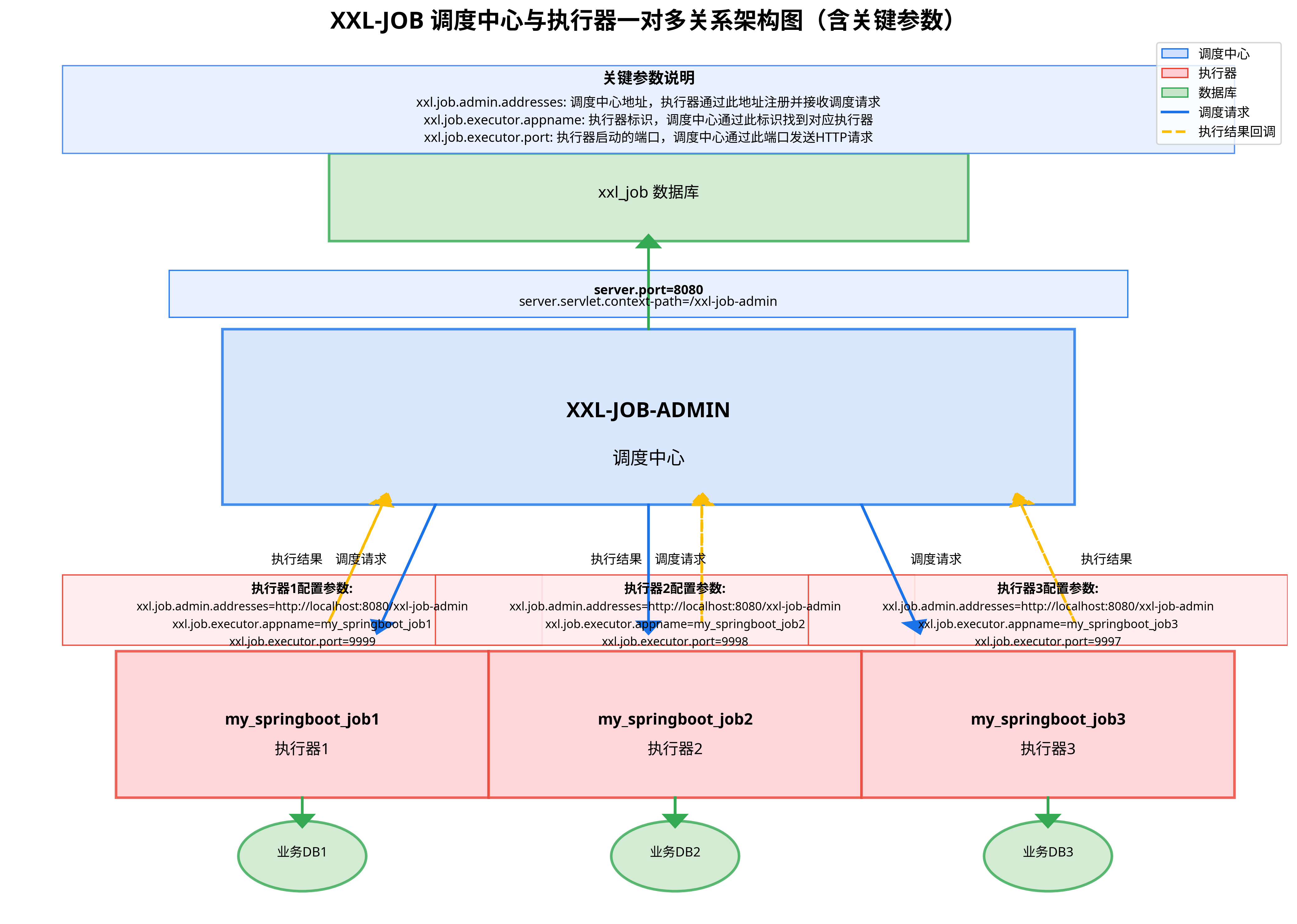 xxl_job_architecture_with_params-nqcrzi.png