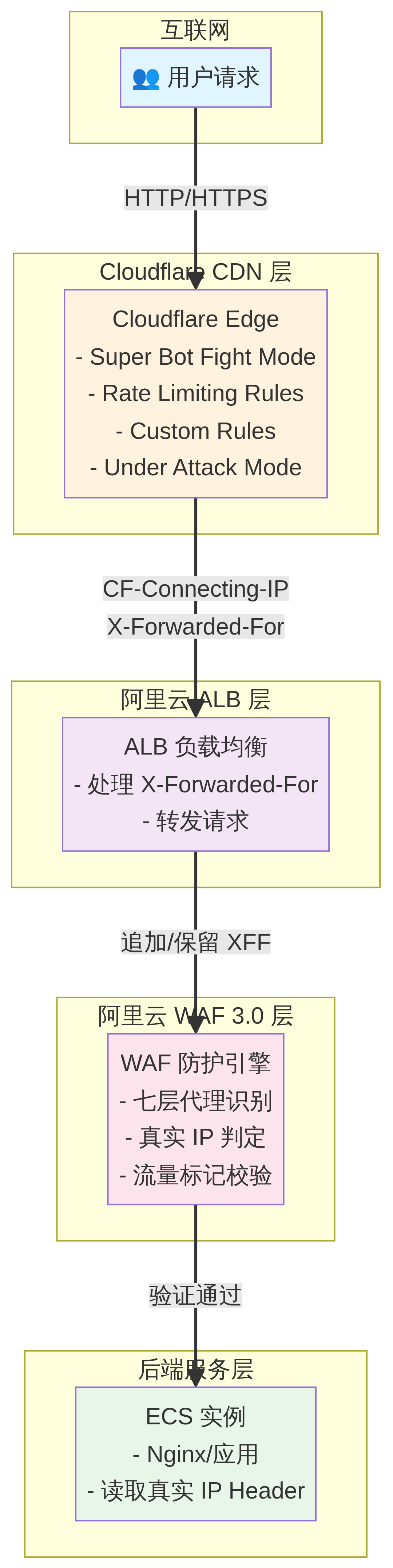 整体架构图